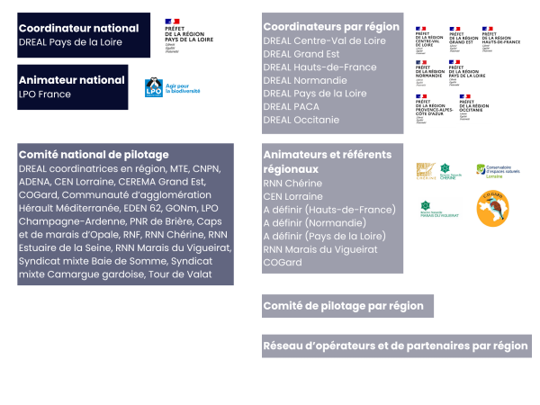 Partenaires du PNA Butor étoilé